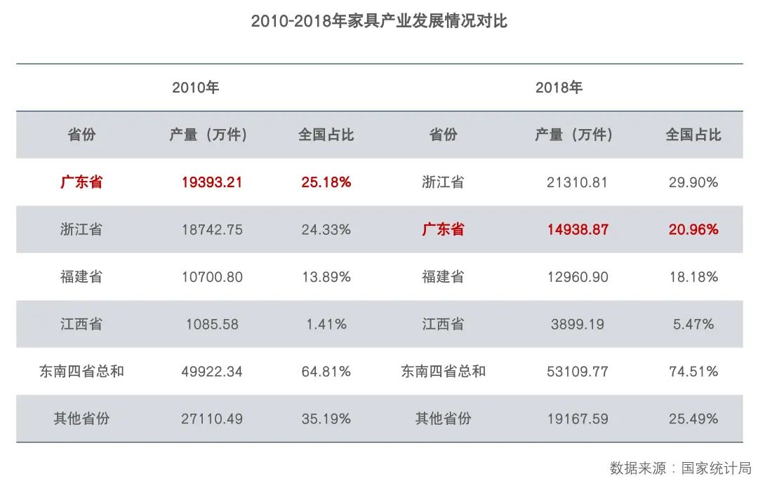 大湾区家具产业丨地理信息中心产业研究部-9