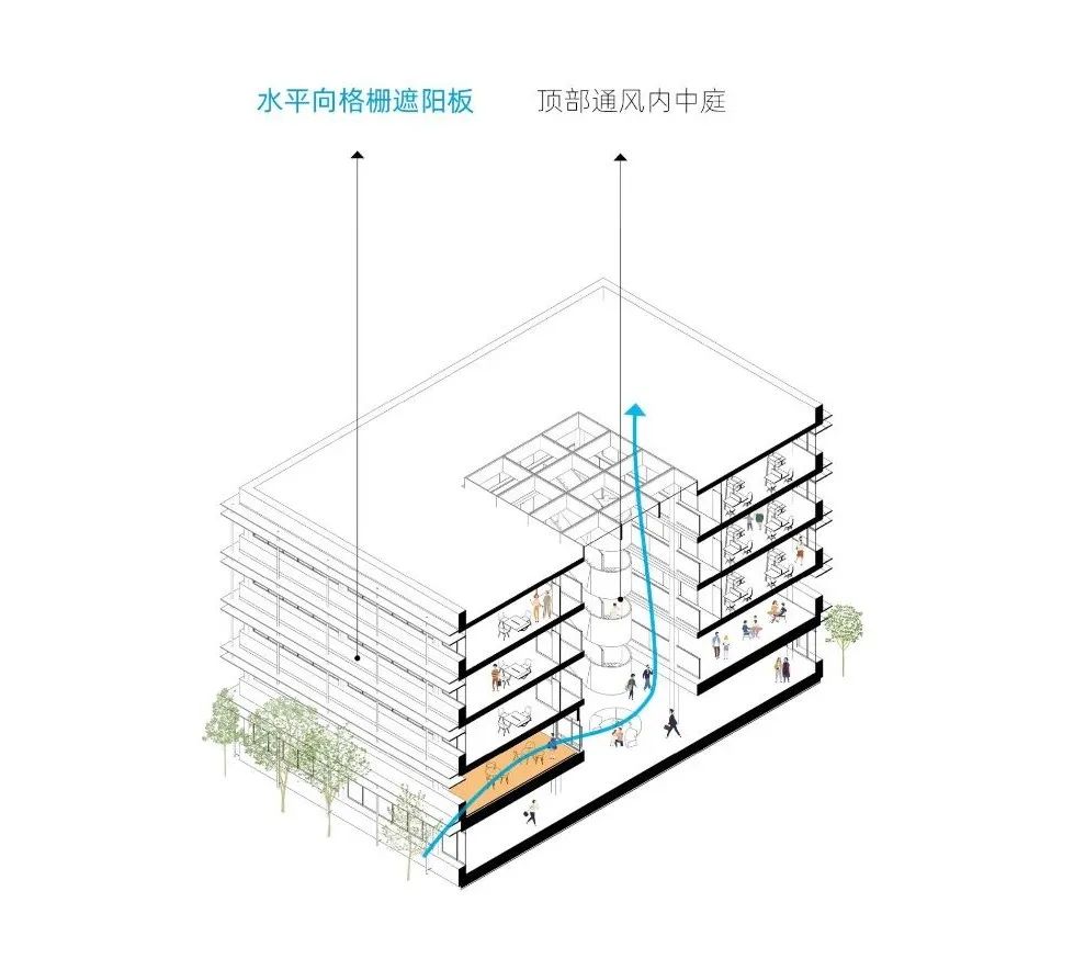 中标候选方案 | 聚落景观学习谷：佛山一中顺德学校/ 众建筑+广州瑞华-27