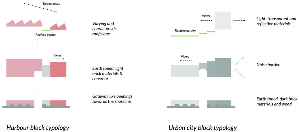 Viinikanlahti新区总体规划-47