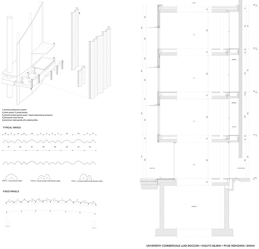 米兰博科尼大学新校区丨意大利米兰丨SANAA-73