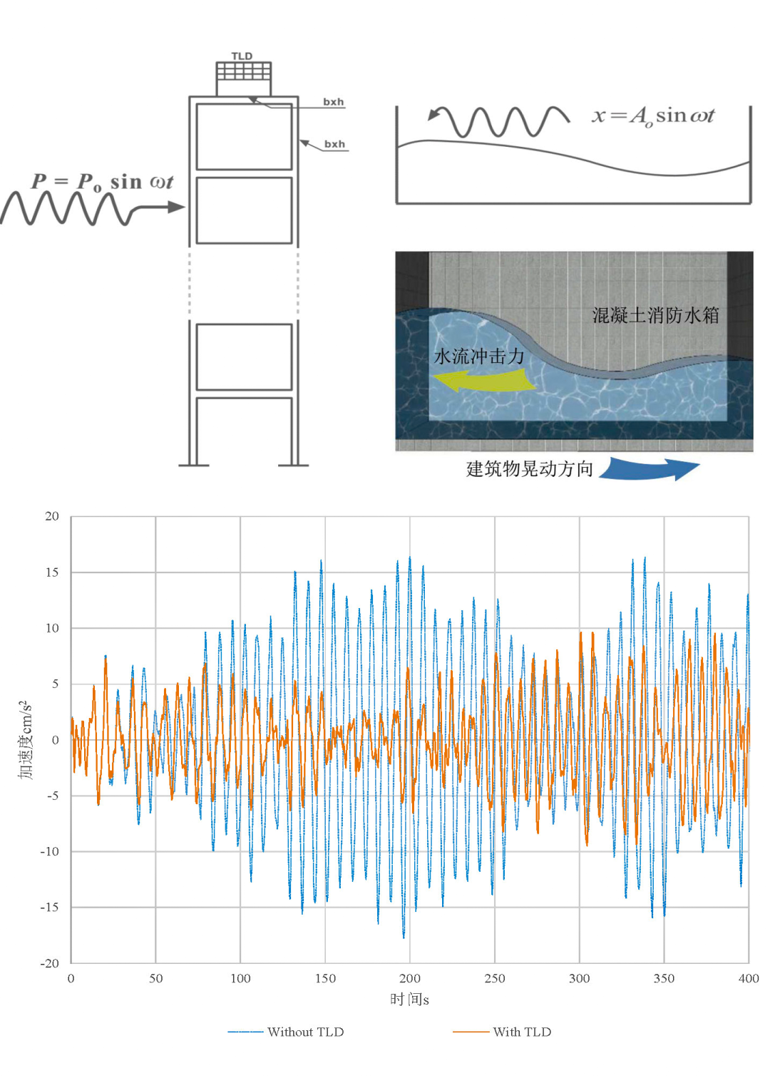 城市商办综合体设计的新趋势与实践-126