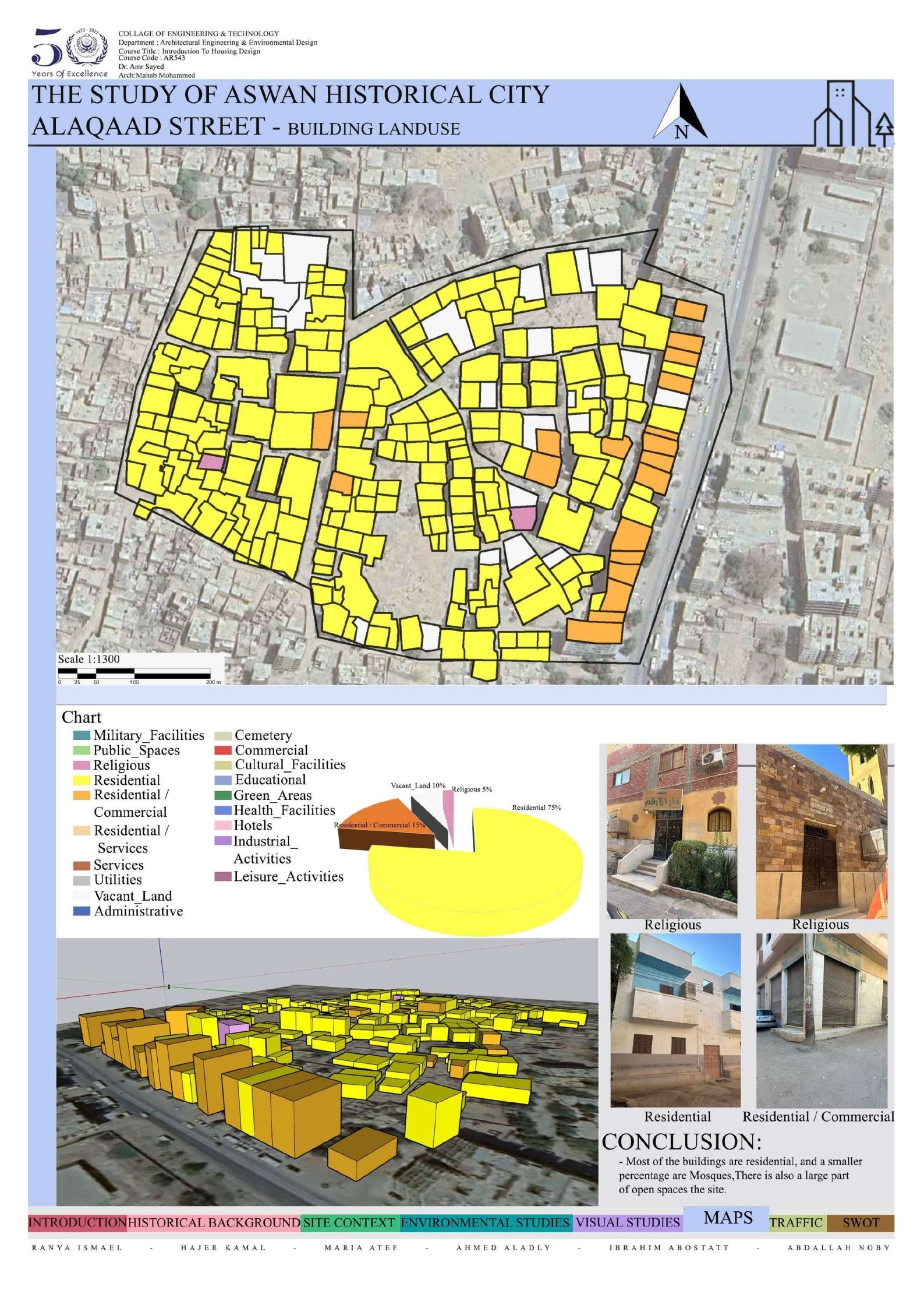 Aswan Historical City | Housing & Urban Study-4