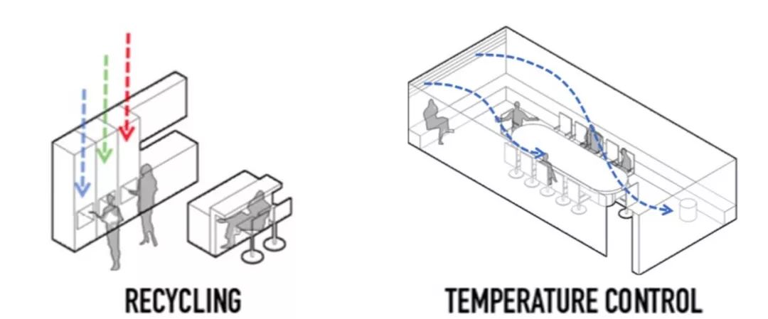  RDP 普昱建筑设计丨深圳思特沃克办公室室内设计 丨中国深圳-28
