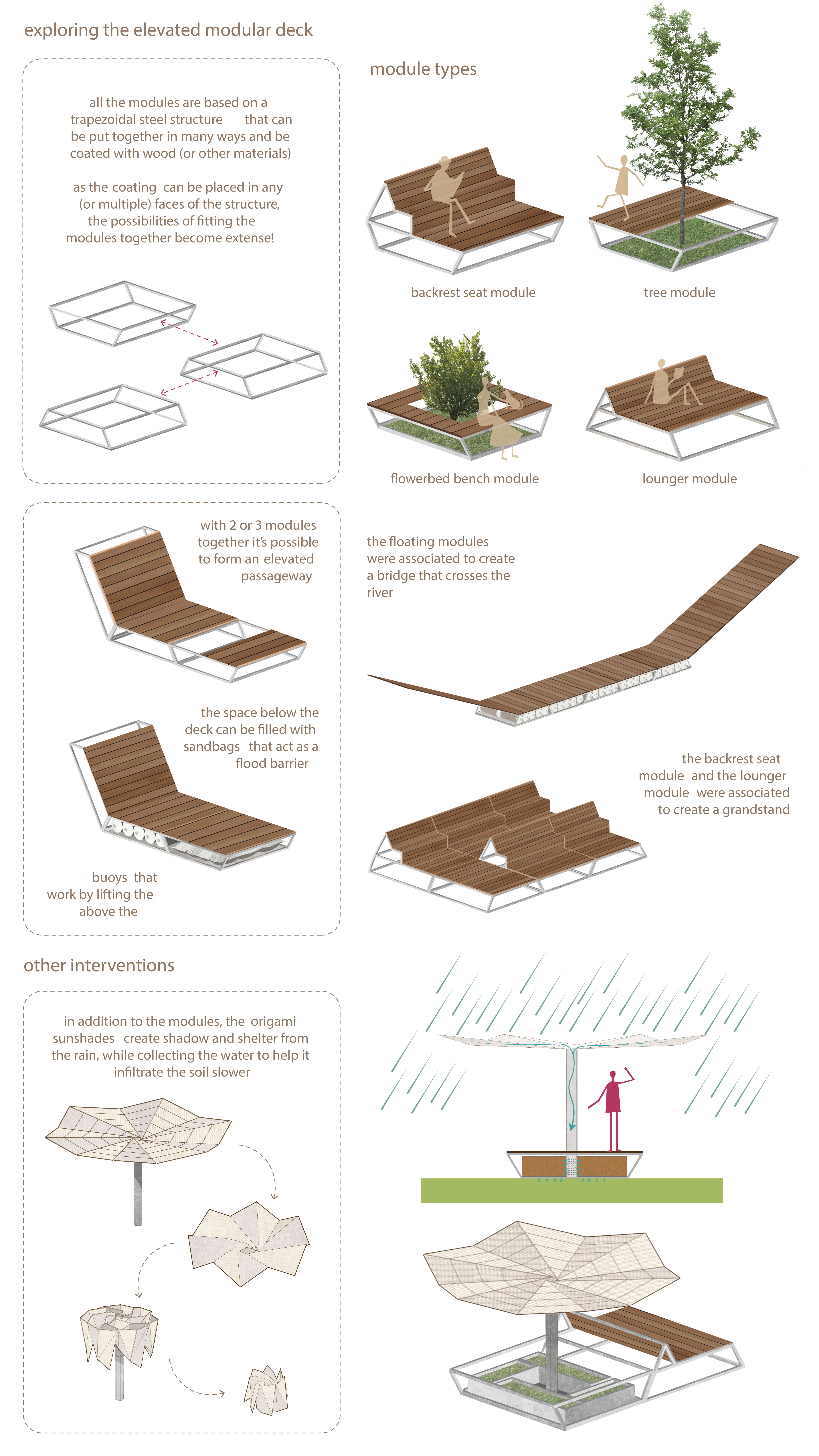 当下战术性城市主义！丨巴西丨Beatriz Fófano Chudzij 等-9