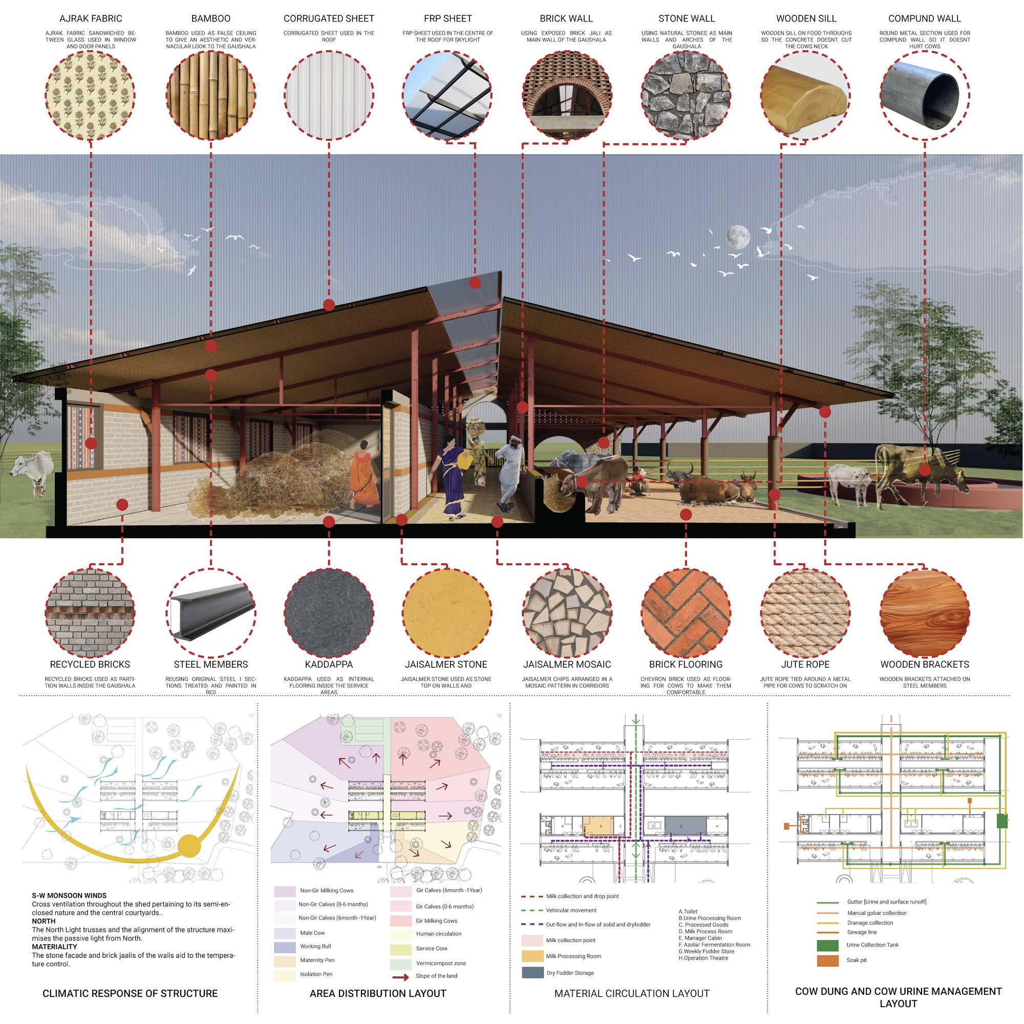 高哈尔畜牧业丨印度丨Compartment S4-52
