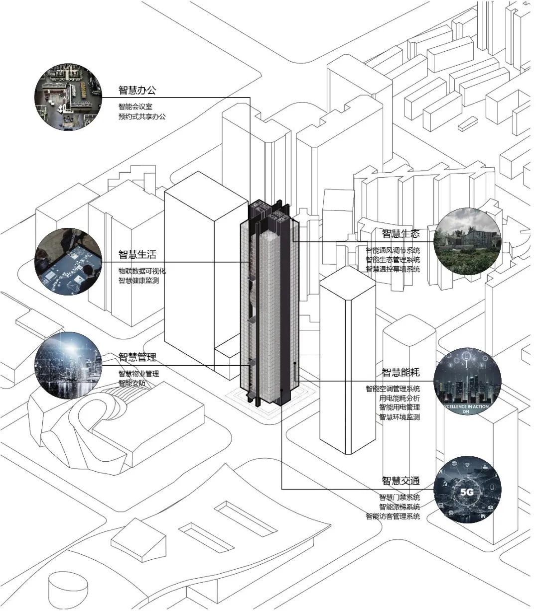 物美科技南方总部丨中国深圳丨朱雄毅,王照明-57