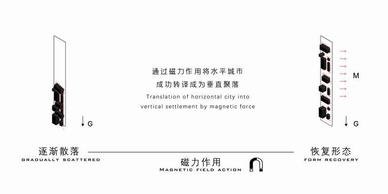 MAGNETO高密城市超级寓所的磁悬浮计划-34