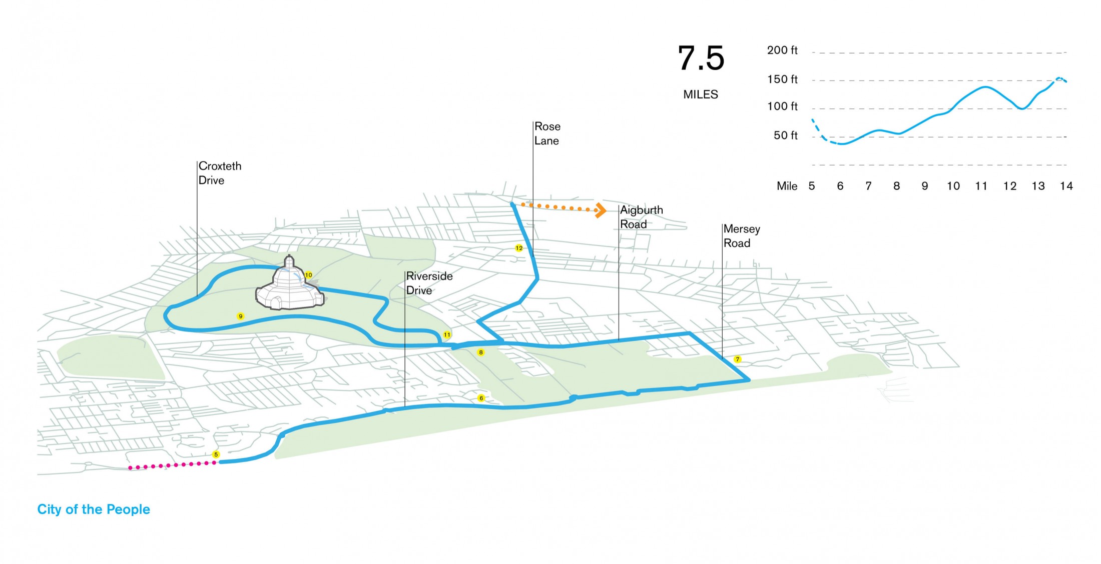 利物浦马拉松新路线开发丨英国利物浦丨Asif Khan-10
