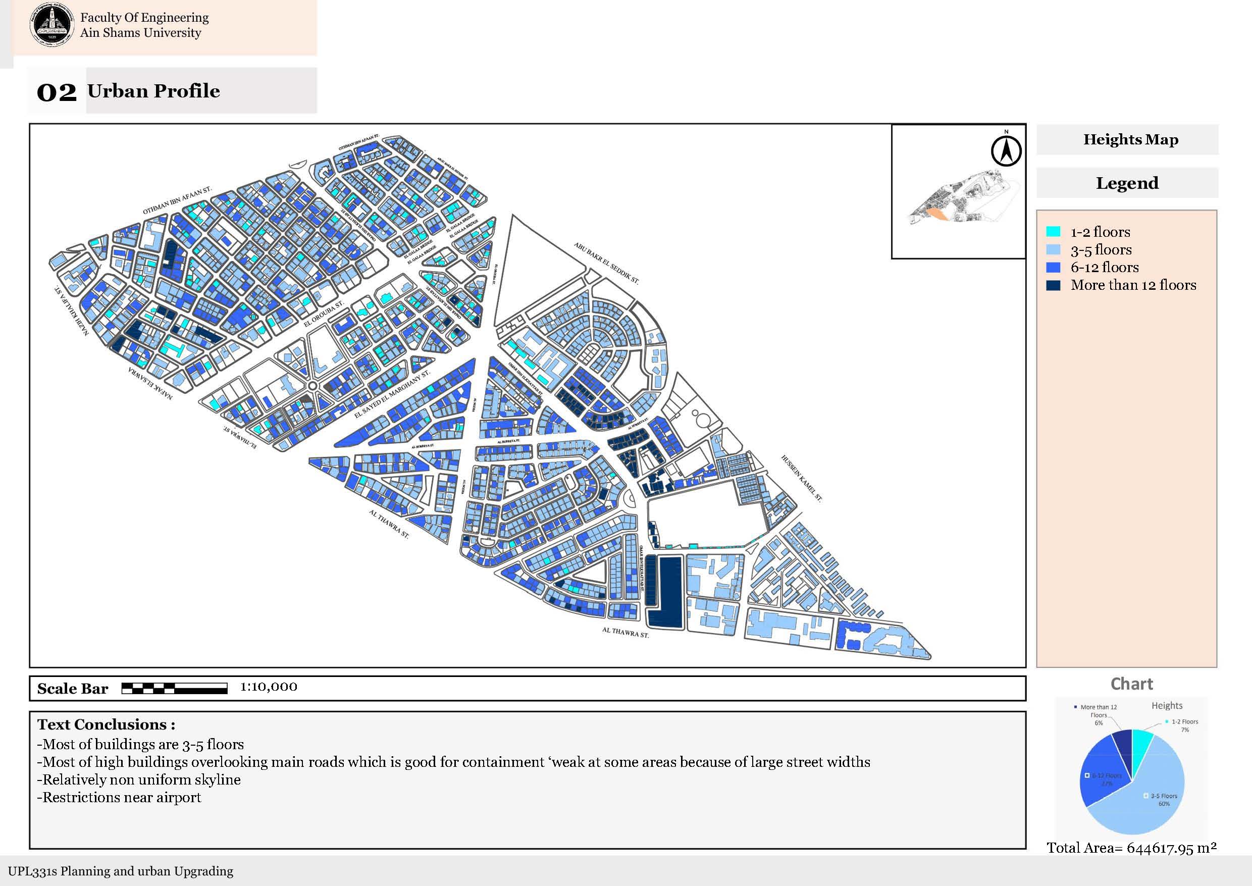 Al Nozha & Helioplis 城市升级项目丨Ain Shams 大学工程学院建筑系-17