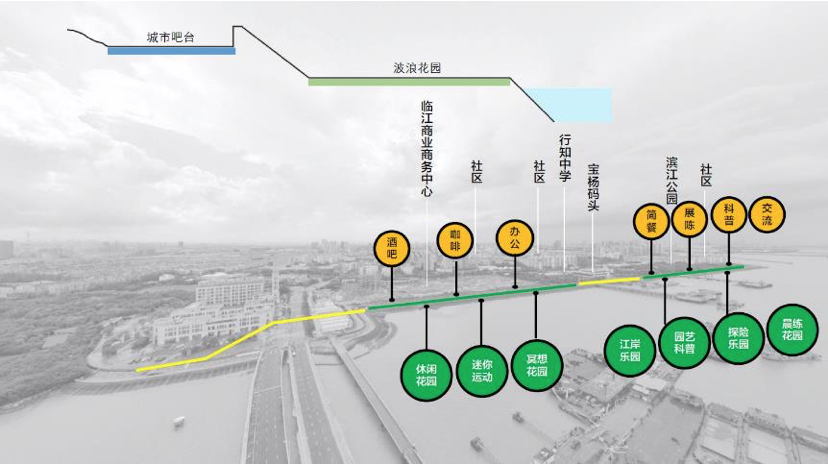 宝山滨江（一期）岸线的生态化与市民化转型丨中国上海丨大观景观设计-14