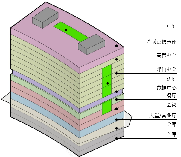 郑州龙湖金融中心C4 04地块建筑设计丨中国郑州丨中国建筑西南设计研究院有限公司-25