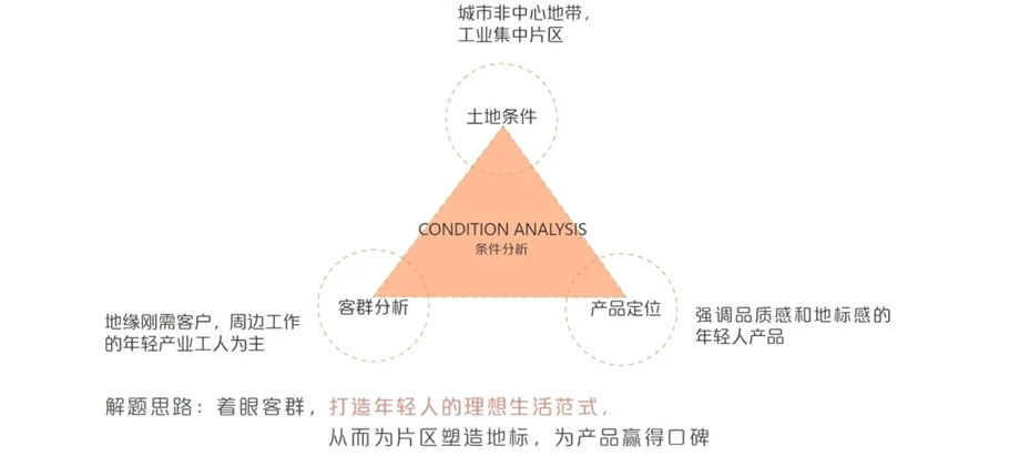 武汉莱茵公园丨中国武汉丨A&N 尚源景观-11