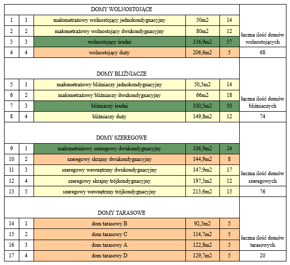 高密度和低层多功能木结构住宅区丨波兰比得哥什丨Damian Dominiczak-277