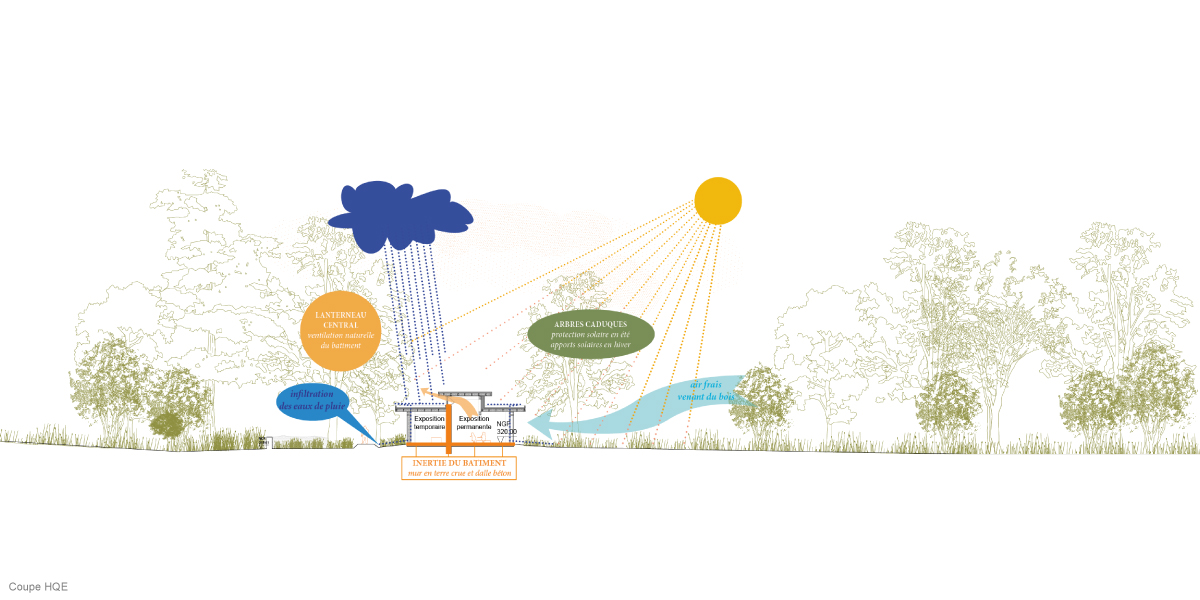 Pavillon d'exposition pour la visite des phosphatières du Cloup d’Aural - CoCo architectureCoCo architecture-5
