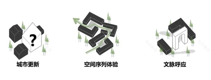 天华设计丨贵阳 旭辉金科·未来壹号 建筑设计 丨中国贵州-12