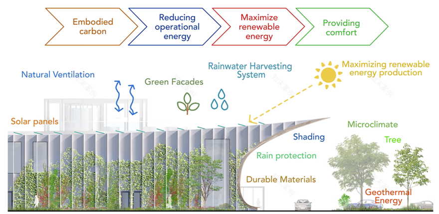 桑讷堡机场丨丹麦丨J.MAYER.H-17