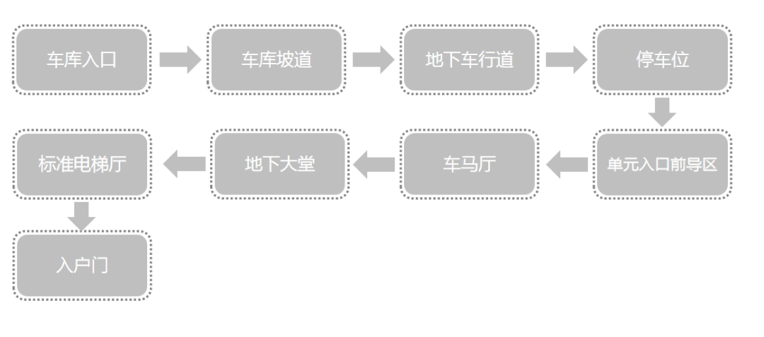 地库与泛大堂设计集锦丨中国深圳丨深圳创库设计顾问有限公司-1