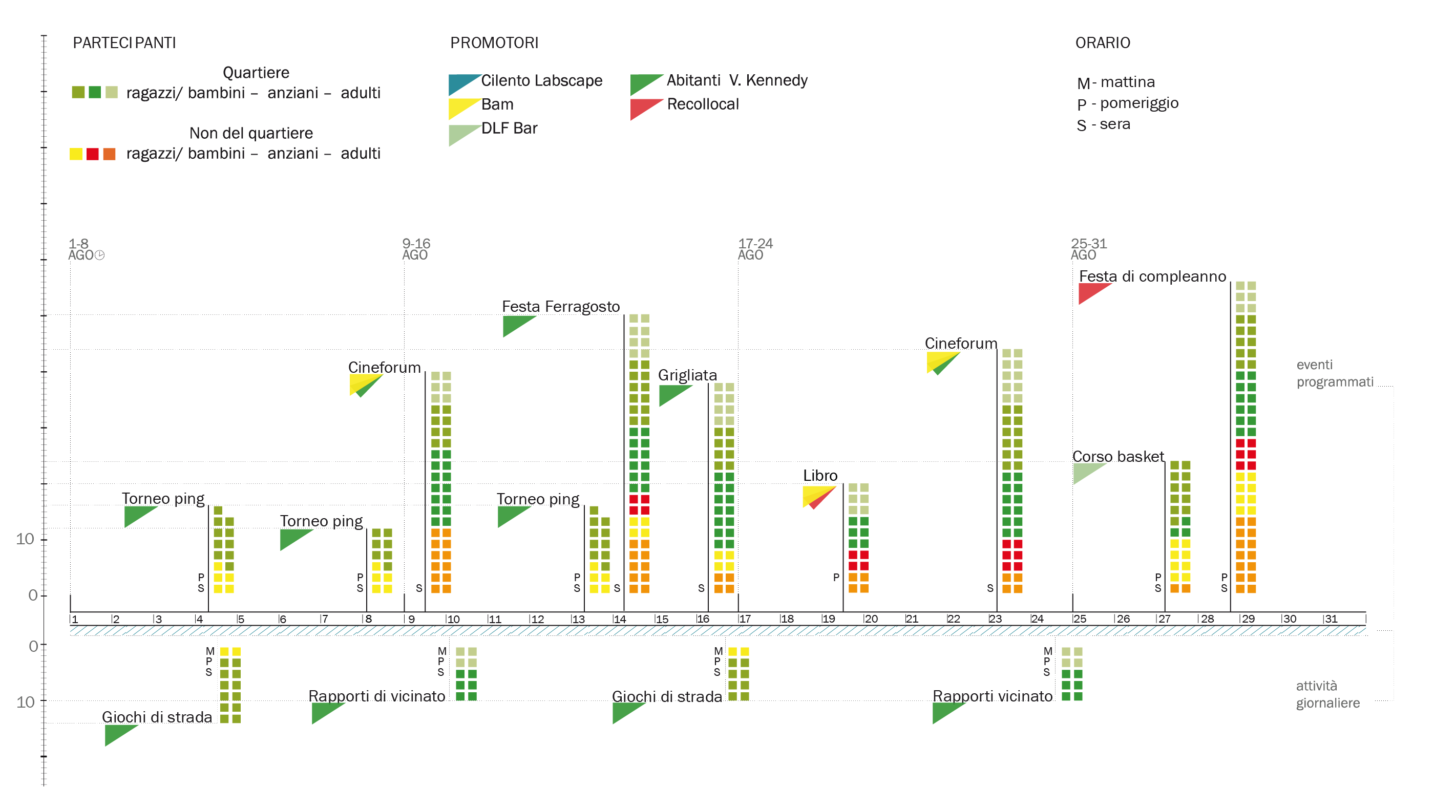 Data visualization for urban regeneration-5