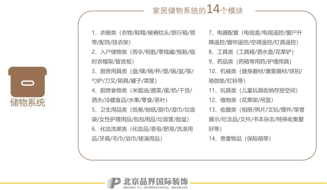 品界设计 | 普罗理想国电梯户型研发，成就生活的理想-106