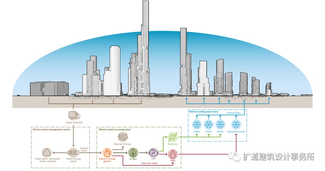 未来城市探秘 | 深圳湾超级总部基地设计方案-135