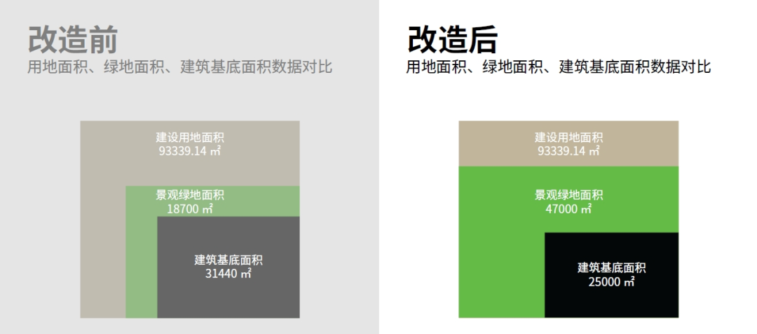 重构空间03|北京老厂区改造：生态场域重塑——打造绿色科研新场景-16