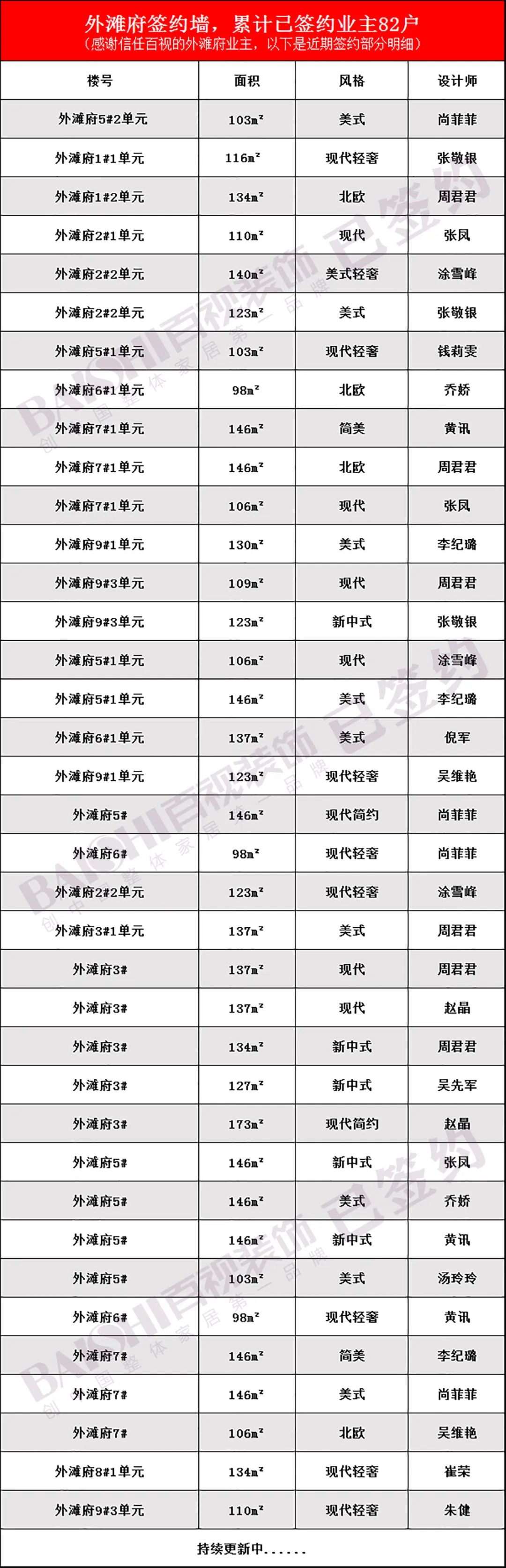 百视装饰•外滩府 | 现代简约风格打造舒适生活空间-117