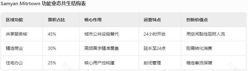 【UDO商业空间设计】如何设计构建“城市活力的商业共生体”?-25
