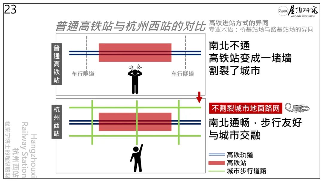 杭州西站 · 超级高铁站的未来设计启示丨中国杭州丨筑境设计-48