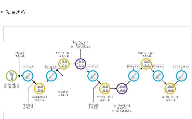 深圳东门步行街改造方案设计-27