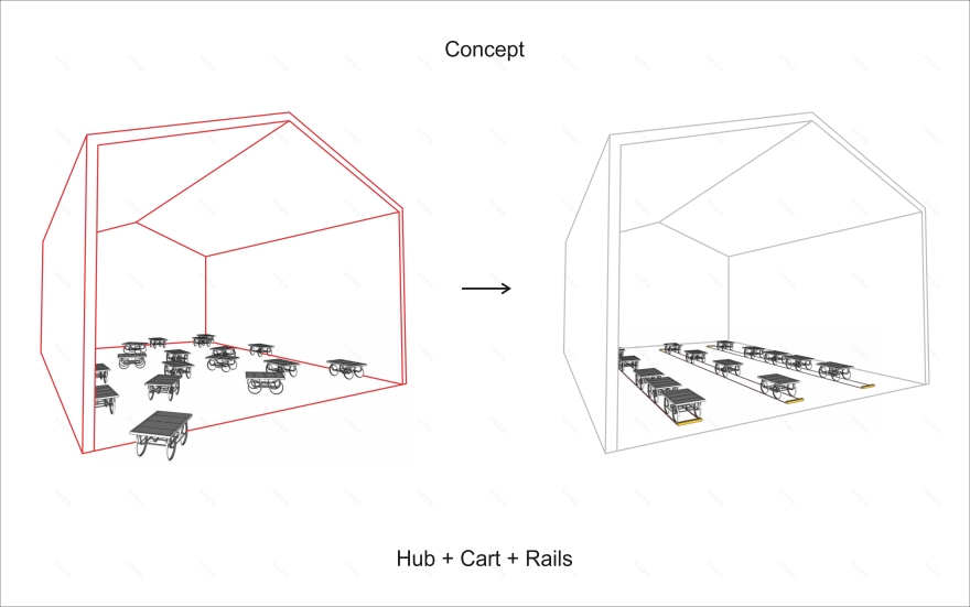移动市场设计 | 印度特色的空间解决方案-7