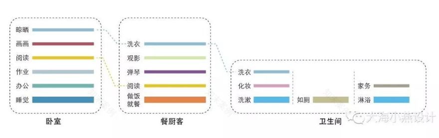 40 平三代同堂的“小欢喜” | 睡眠舱、画室、琴房、图书馆一应俱全-55