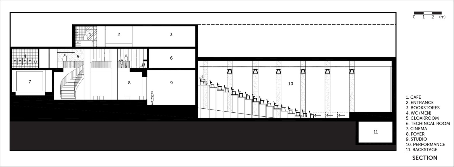 Moda Sahnesi 剧院-37