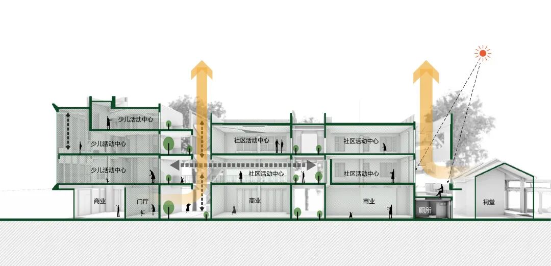 岭南新人居 · 容桂十村示范项目丨中国佛山丨竖梁社,广州市钢砼建筑设计院有限公司-27