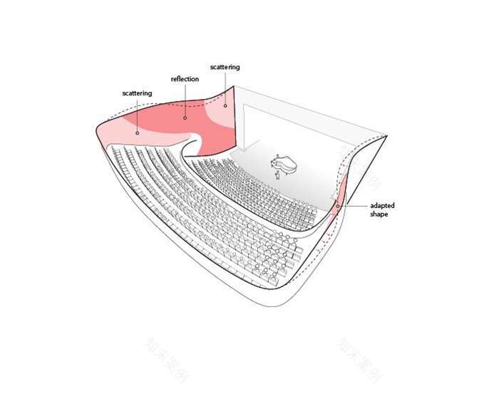 鹿特丹 Zuidplein 剧院内部设计丨荷兰鹿特丹丨Studio RAP-37