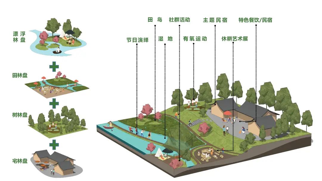 天府水岛林盘依田桃源丨中国成都丨梦景未来DDM-32