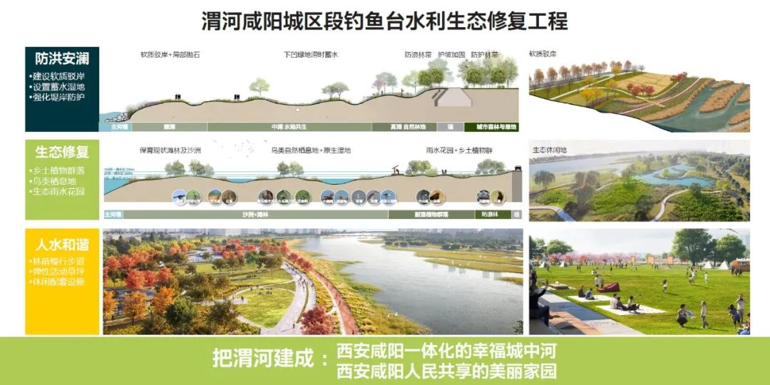 渭河咸阳城区段深化提升项目丨中国咸阳丨AECOM-32