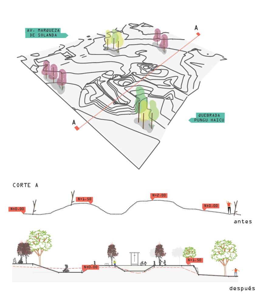 厄瓜多尔 6 月 6 日公园 | 社区参与的环境改造项目-87