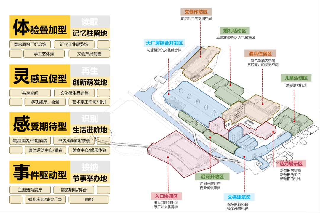 泰来面粉厂工业遗址复兴，传统与现代的碰撞-69