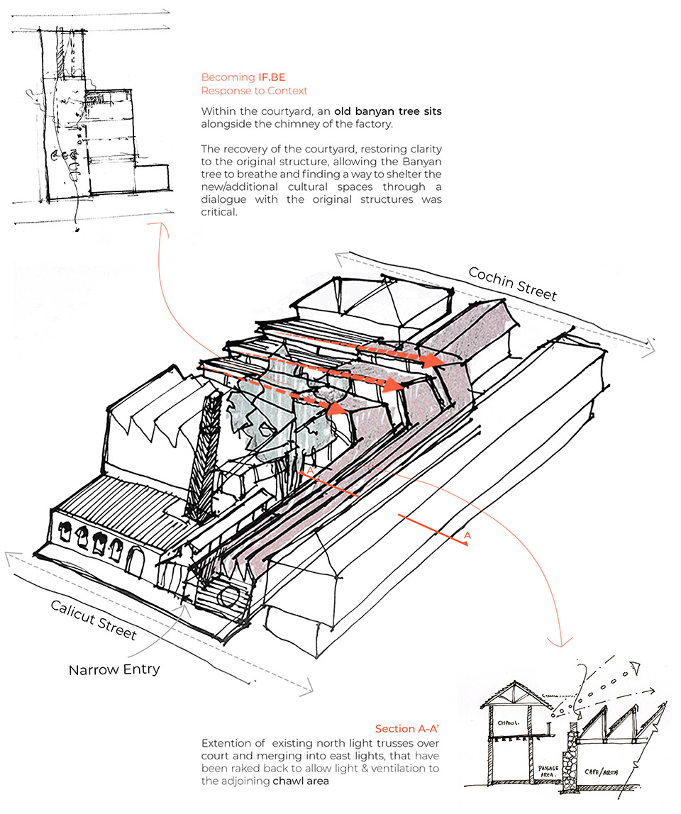 Ballard园区制冰厂改造丨印度丨Malik Architecture-39