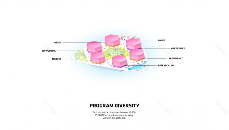 漂浮城市 Oceanix City | 现代版诺亚方舟-45