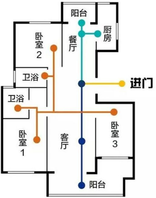 洄游动线设计，让家更舒适便捷-10