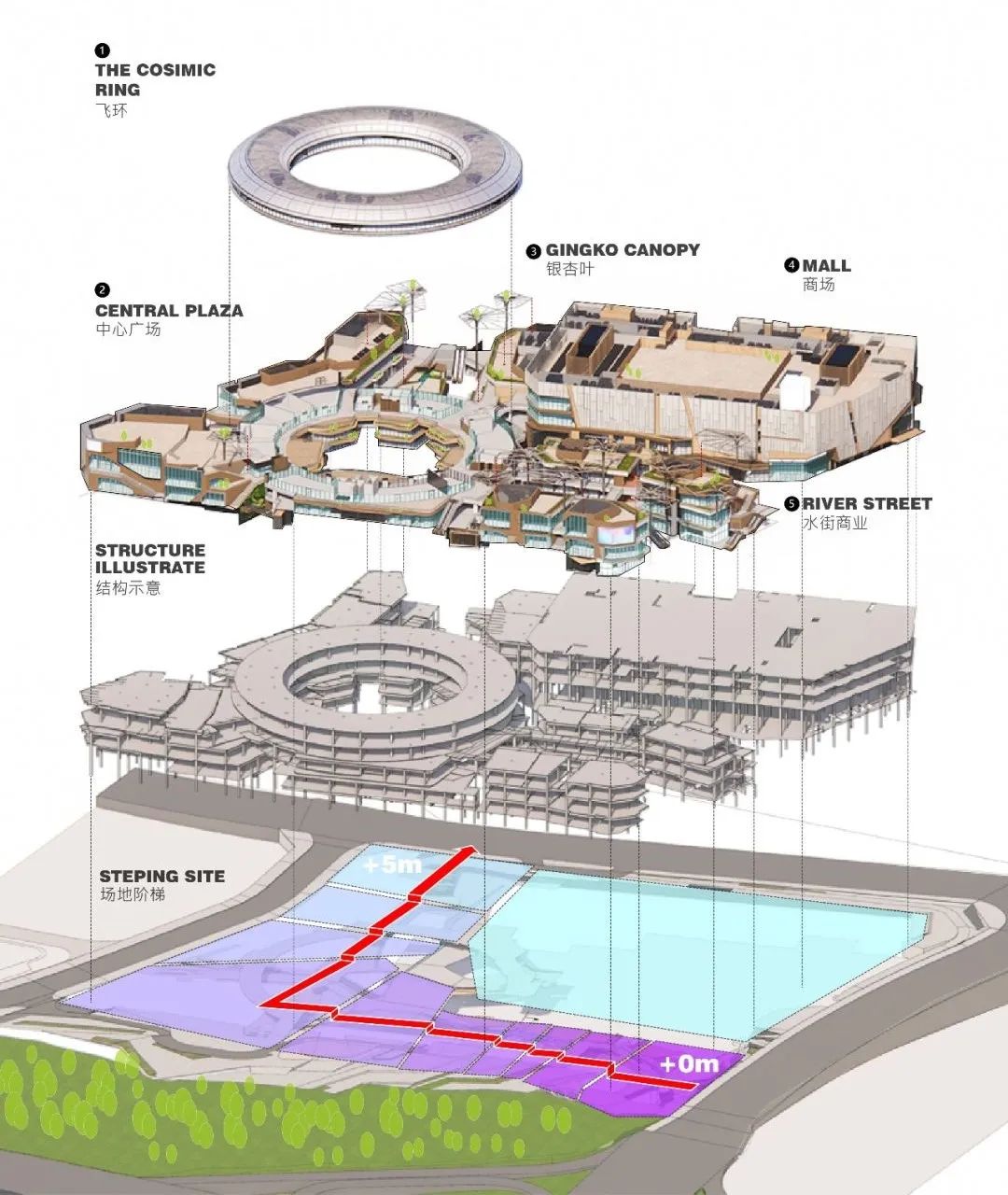 隐溪川 · 成都麓湖生态城W2地块南区商业设计丨中国成都丨00Group上海零岺建筑设计事务所X万华研发中心-20