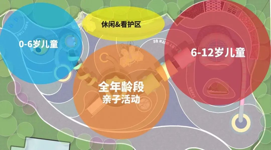 龙祥康体项目|惠奥•梵高的花园给孩子一个充满艺术的童年精工制造定制IP乐园-33