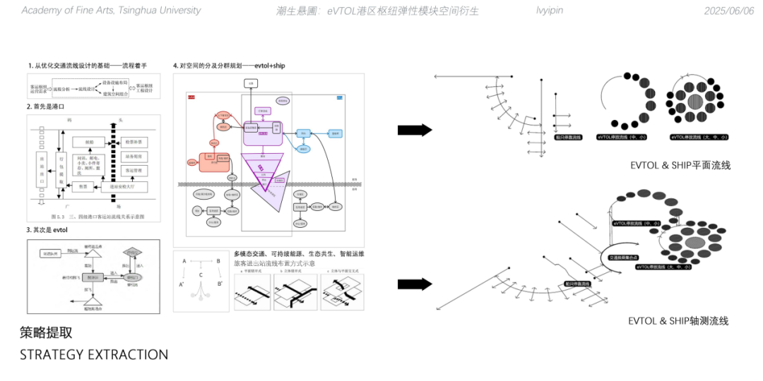 做清美毕设时，我拿不准的都去问DeepSeek和ChatGPT…环设学姐坦白局-100