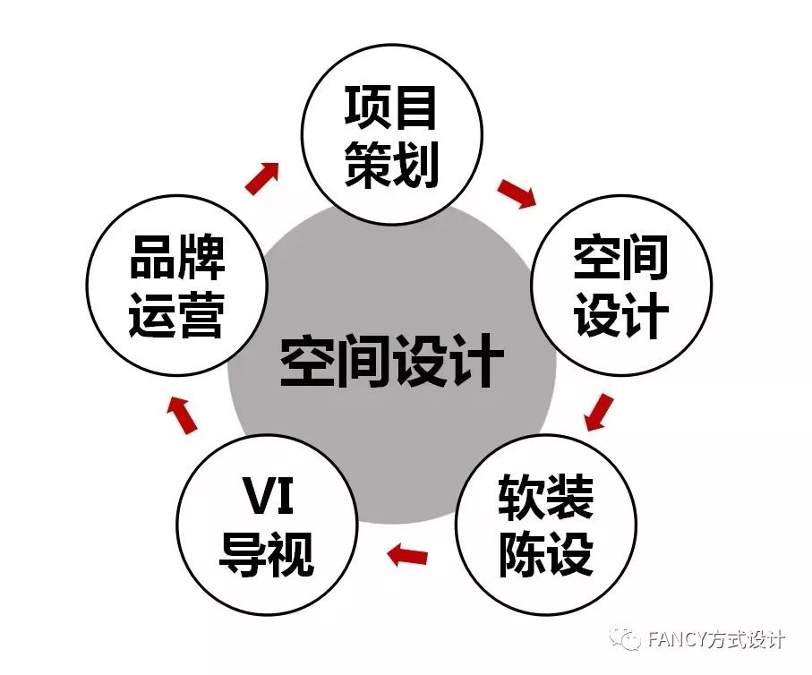 方式 2019 | 室内设计创佳绩，多领域绽放光彩-41