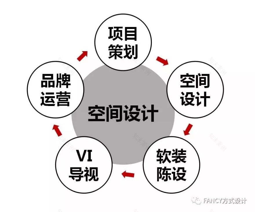 方式 2019 | 室内设计创佳绩,多领域绽放光彩-41