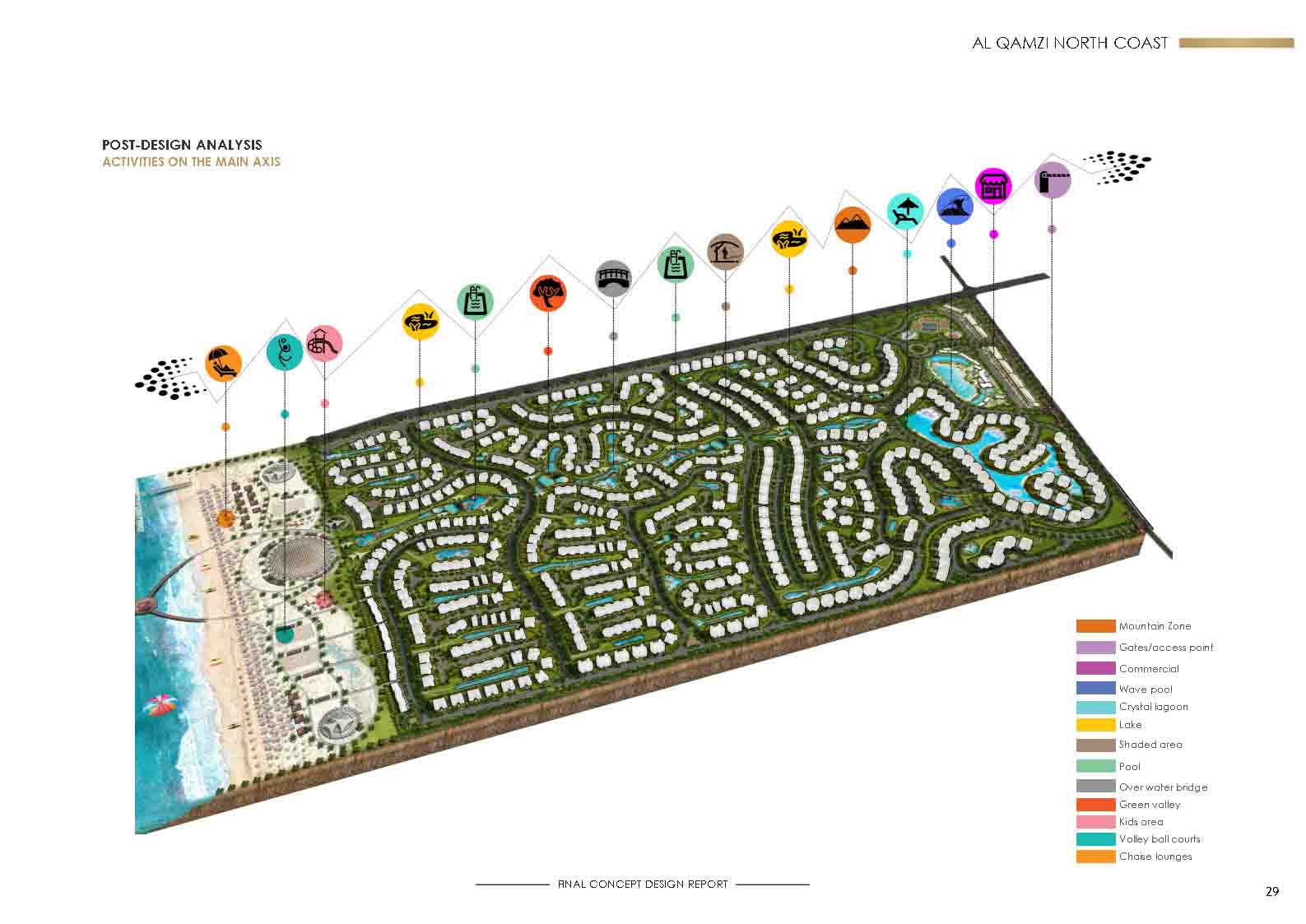 SEAZEN Master plan-2