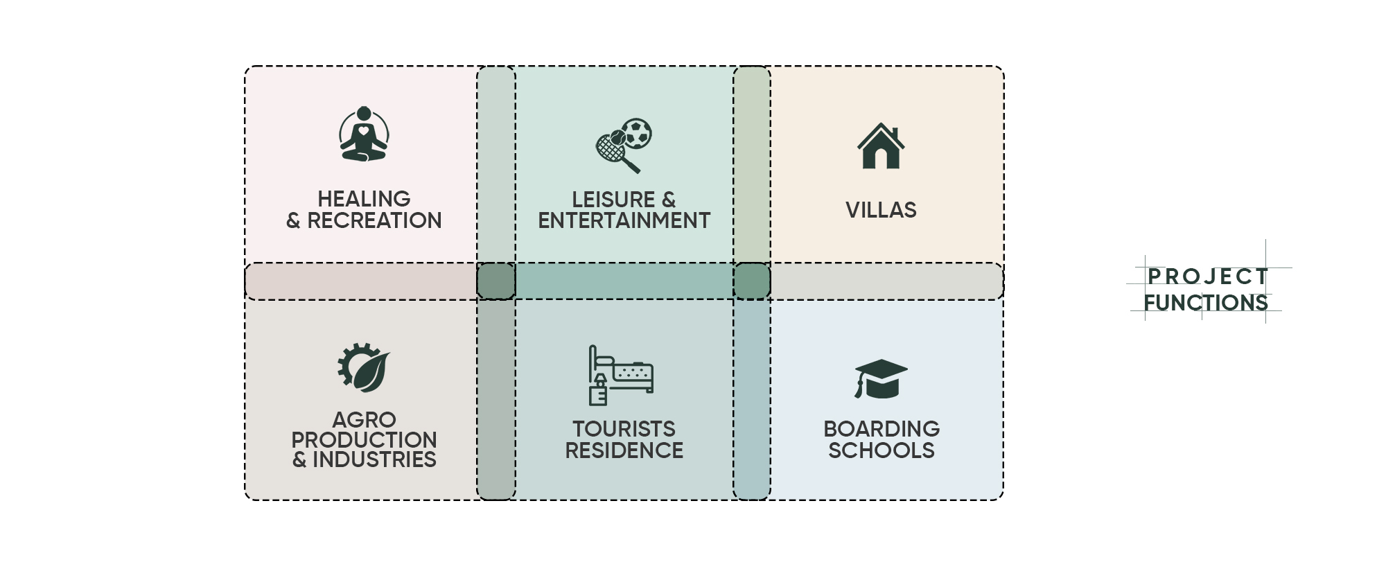 提布拉克绿洲度假村总体规划丨Adeem Consultants-5