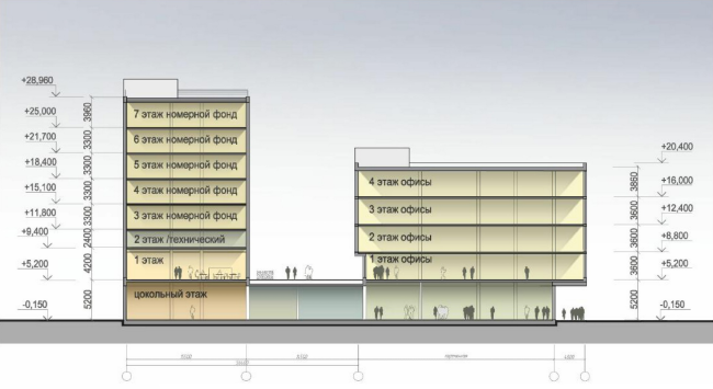 Pulkovo机场附近商业中心和酒店丨俄罗斯圣彼得堡丨A  Len,Nicholas Grimshaw,Rambol-60