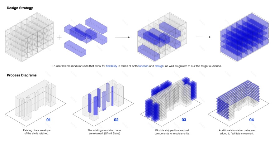 模块化;模块性丨新加坡-4